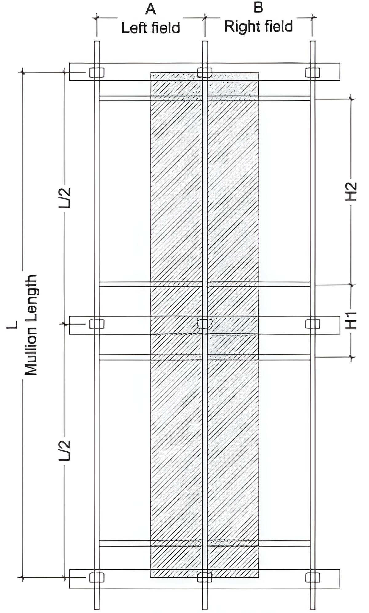 Equal Double Span